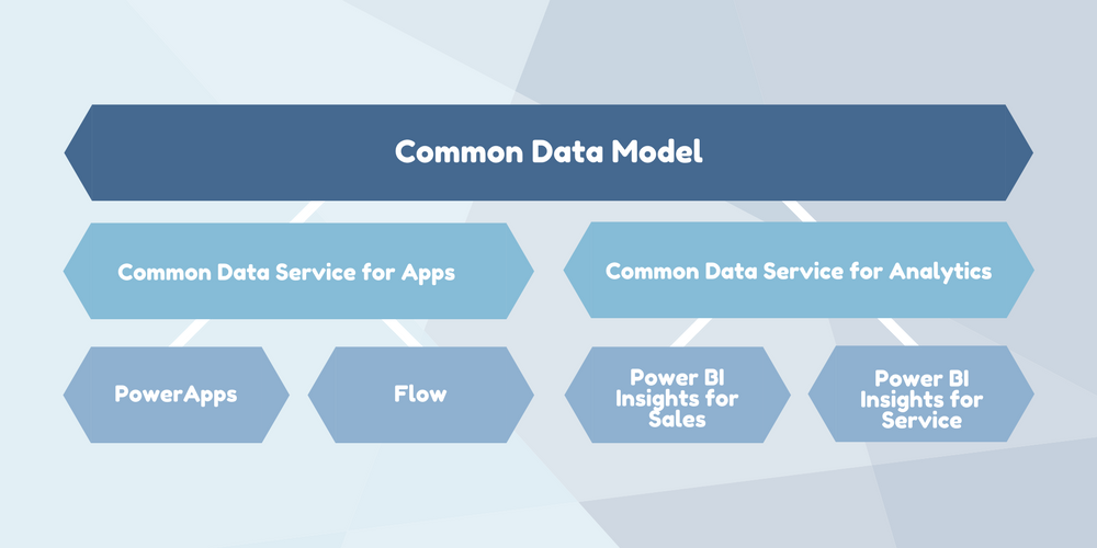 Copy-of-Copy-of-Common-data-service