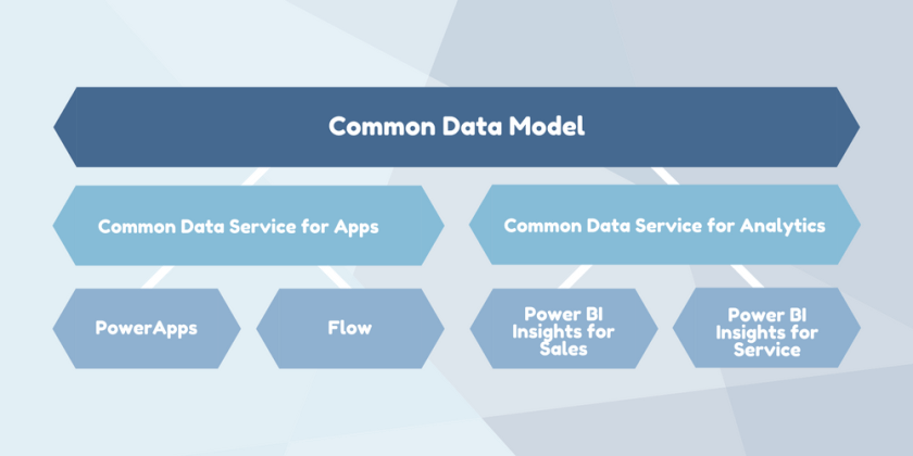 Copy-of-Copy-of-Common-data-service