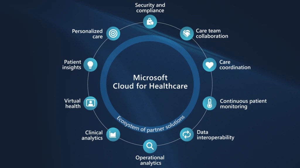 What is Microsoft Cloud for Health&nbsp;Care…?