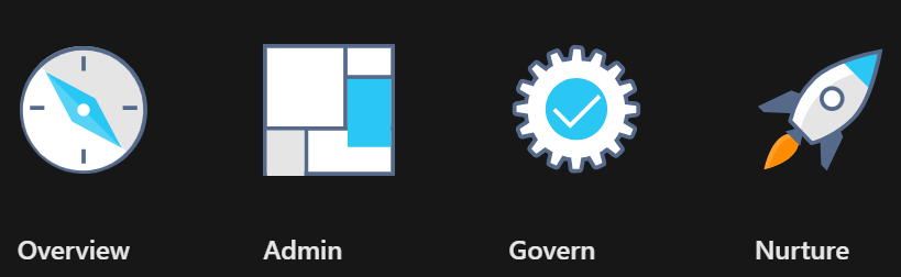 Microsoft Power Platform Center of Excellence (CoE) Starter Kit – Core Components – Setup wizard – Learn COE&nbsp;#02