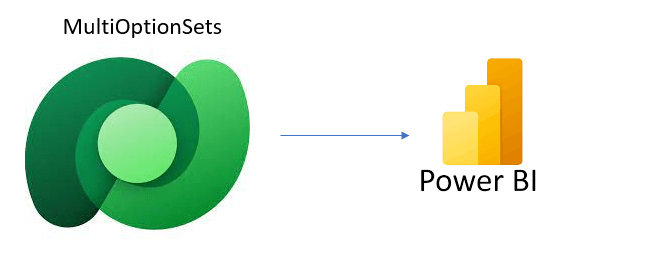 Showing multiselect option set from Model Driven Apps in Power&nbsp;BI
