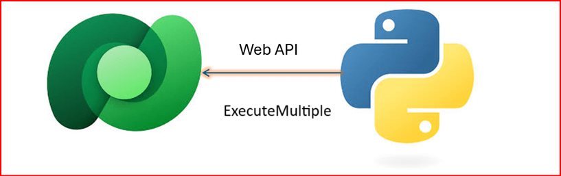 Python + Dataverse Series – #04: Create records in batch using Execute&nbsp;Multiple
